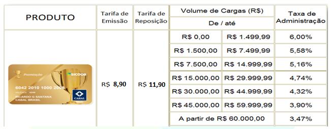 34 CARTÃO CABAL COMBUSTÍVEL E CONTROLE Para empresas que possuírem operações de