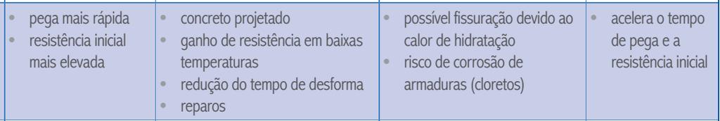 - Retardador Produto que aumenta os tempos de início e fim de pega do concreto - Acelerador Produto que diminui os tempos