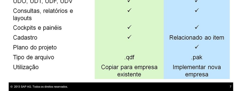 Com o Solution Packager, ele cria uma solução completa contendo um banco de dados da empresa.