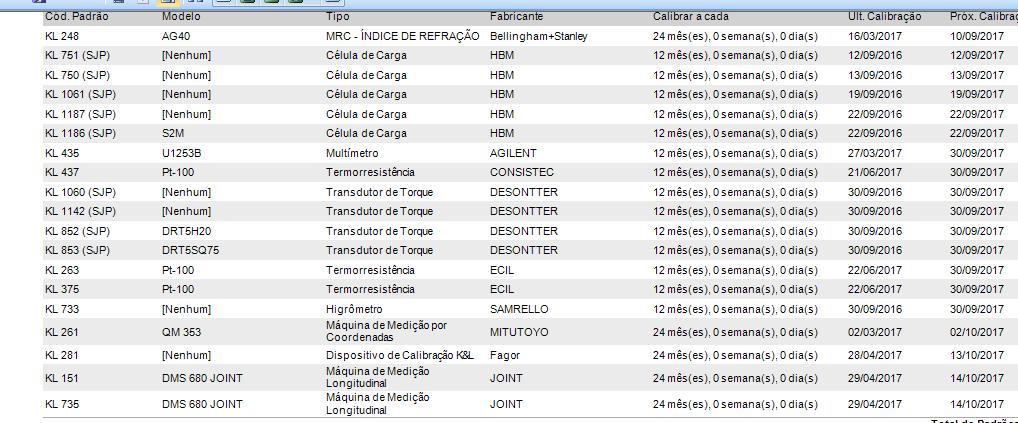 7. Como trabalhamos Gestão completa das calibrações dos meios de medição dos organismos de inspeção por meio de software,