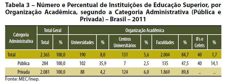 Tecnologia (IFs) e de Centros