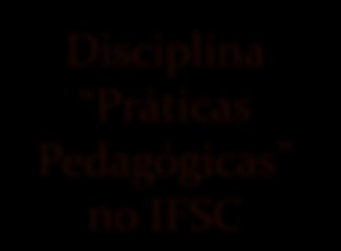 Consiste em duas etapas: 1. Preparação Pedagógica 2.