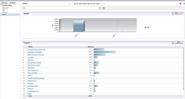 Imposição do CF do cliente A Imposição do CF do cliente é um serviço em execução no dispositivo de segurança de rede que permite a implantação automática do Cliente de filtragem de conteúdo SonicWall