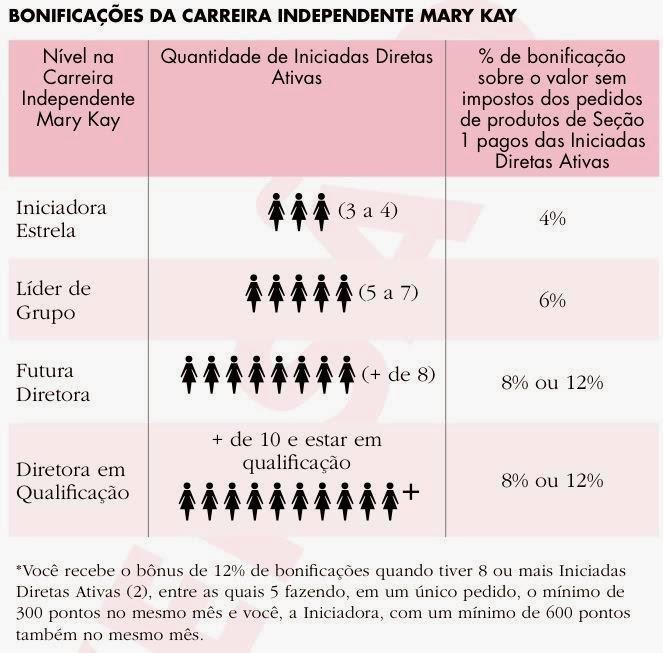 1. ACREDITAR EM DEUS, EM VOCÊ E