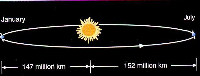 Variação orbital