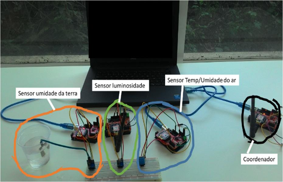 O sensor foi removido do copo para simular terra seca, como mostrado na Fig. 4c.. Figura 5. Gráficos resultantes do experimento em laboratório. Figura a mostra dados de variação de luminosidade.