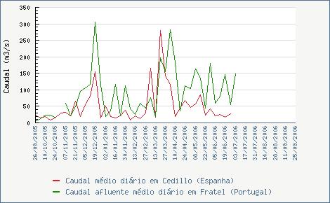 Cedillo /