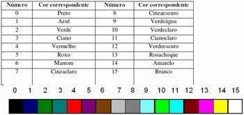 38 Fonte: http://portaldoprofessor.mec.gov.br/fichatecnicaaula.html?