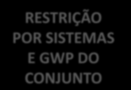 equipamentos (Retrofit) novos e RESTRIÇÃO (equipamento hermeticamente Retrofit. fechado).