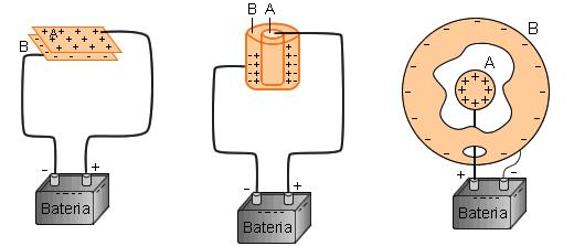 Na figura, temos, na sequência, um capacitor de placas paralelas, um capacitor cilíndrico um capacitor esférico.
