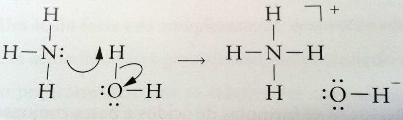 Ácidos e Bases de Lewis Amônia: base