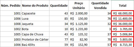 Clique no primeiro valor do campo Quantidade Vendida; 17.