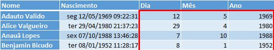 4. Pressione TAB; 5. Clique no Nascimento, célula B2 (seg 12/05/1969 09:22:31); 6. Sua fórmula deve estar assim: =ANO([@Nascimento] 7. Pressione ENTER; 8. Observe o resultado; Figura 311 - Função Mês.