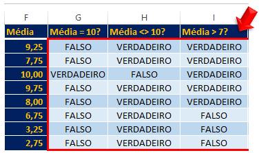 Perceba que, quando a Média é diferente de 10, o Excel retorna o texto VERDADEIRO, caso contrário, ou seja, quando é igual, ele retorna FALSO. 9. Salve as alterações na pasta de trabalho.