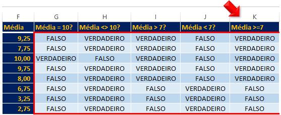 Figura 326 - Verificando se a Média é maior ou igual a 7.