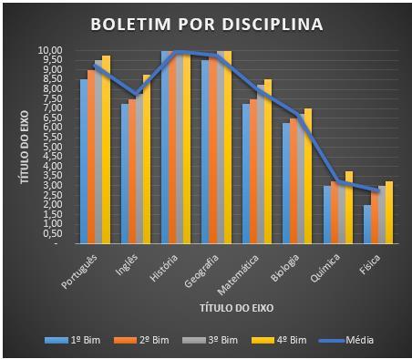 No grupo Estilos de Gráfico, clique no estilo desejado. Em nosso exemplo, usaremos o Estilo 6.