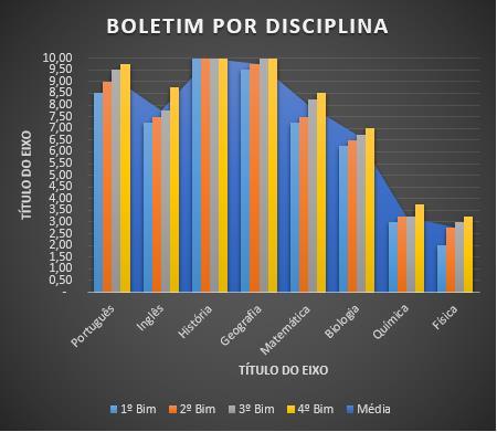 Figura 350 - Gráfico alterado. 7. Salve as alterações realizadas na pasta de trabalho. TECLA DE ATALHO Podemos criar rapidamente um gráfico que se baseie no tipo de gráfico padrão.