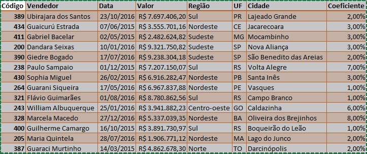 5. Observe que a área selecionada ficará animada após ativação