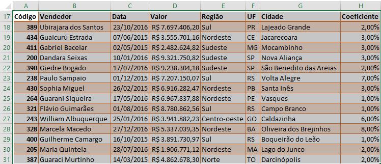 Figura 37 - Formatação copiada. 7. Salve as alterações realizadas no arquivo. 1. Clique na guia Arquivo; 2. Clique em Salvar. Ou 1.