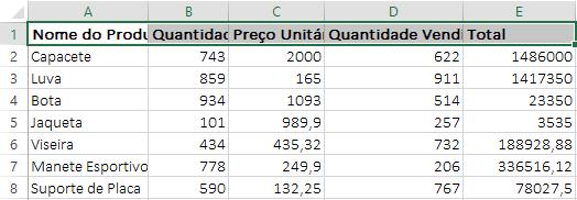 5. Observe o resultado na tabela; Figura 59 - Negrito