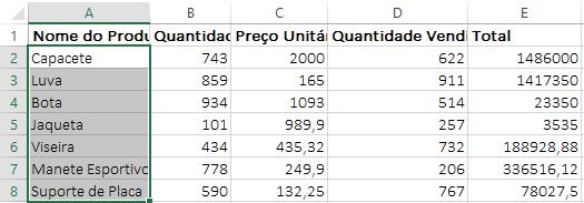 Selecione a lista de produtos na tabela (A2:A8); Figura 60 -