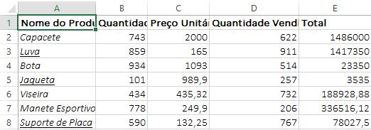 13. Clique na célula A1; 14. Observe o resultado aplicado nos valores que foram selecionados; Figura 61 - Produtos formatados. 15. Salve as alterações realizadas na pasta de trabalho.