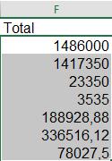 Figura 106 - Valores do campo Total. 18. Clique no comando Separador de Milhares; Figura 107 - Separador de Milhares. 19. Selecione a célula J1, para formatar a Data Atual; Figura 108 - Data Atual.