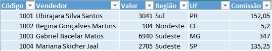 16. Agora, ative/desative a opção Linhas em Tiras; Figura 146 - Linhas em Tiras.