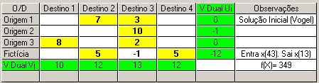 Mudança de base: Entra x 43 = 3. Sai x 13 Novas soluções: b.