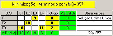 F2 (8 toneladas) e na fábrica F3 (2 toneladas) e não como está a ser executado. b.