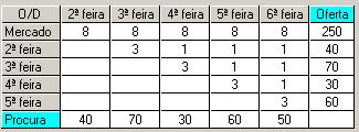 13. Atenda-se a que: podem adquirir-se guardanapos todos os dias ( origem = mercado; destino = dia da semana) um guardanapo usado na 2ª feira (por exemplo) pode