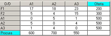 17. Trata-se de um problema de Transhipment.