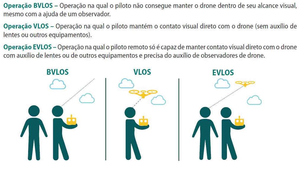 Uma questão interessante: se você estiver próximo de uma região fronteiriça, tenha em mente que uma aeronave não tripulada somente poderá, em vôo, cruzar as fronteiras nacionais para acessar o