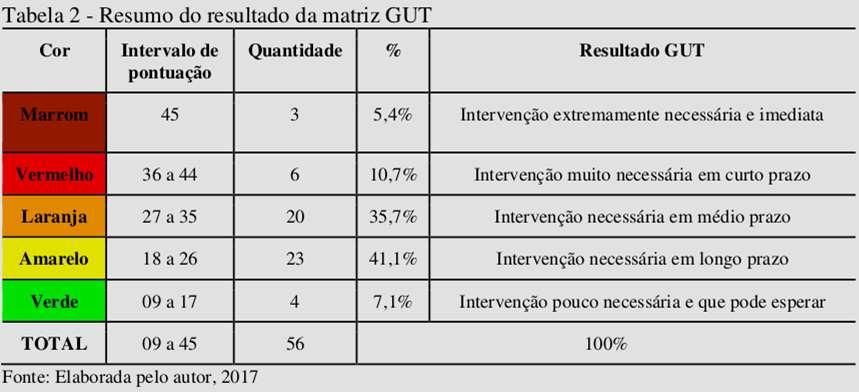 RESULTADOS