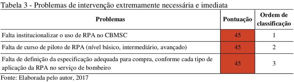 RESULTADOS