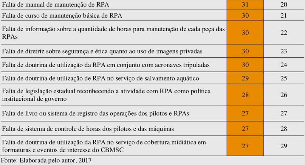 RESULTADOS