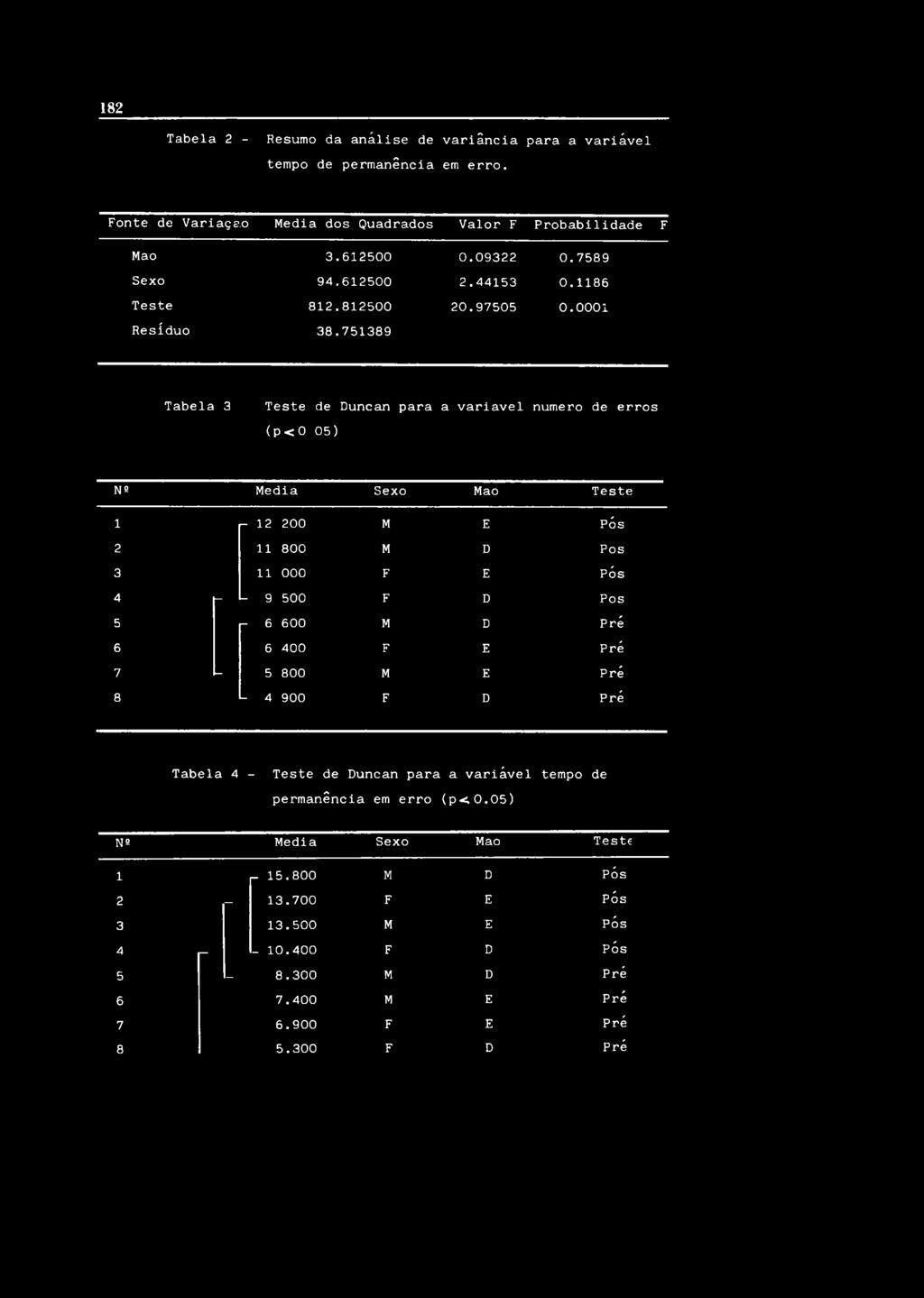 1 1 8 6 T e s t e 8 1 2. 8 1 2 5 0 0 2 0. 9 7 5 0 5 0. 0 0 0 1 R e s í d u o 3 8.