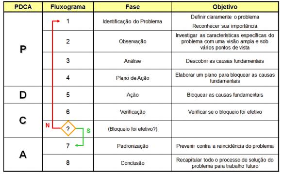 João_Pessoa/PB, Brasil, de 03 a 06 de outubro de 2016 metódica e todos devem estar envolvidos na solução destes, desde o presidente até os operadores Segundo Campos (2004) A Metodologia de Análise e