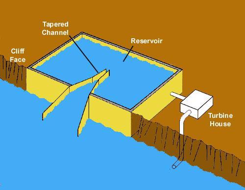 3.2.2.3 Overtopping O overtopping é uma forma diferente para efectuar a conversão da energia contida nas ondas e consiste em capturar a água que está na zona da crista da onda colocando-a num