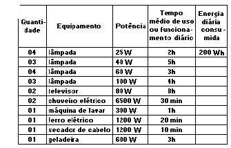 43) São dados dois fios d cobre de mesma espessura e uma bateria de resistência interna desprezível em relação às resistências dos fios. O fio A tem comprimento c e o fio B tem comprimento 2 c.