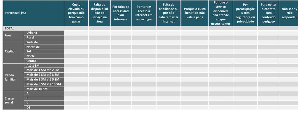 A10A - PROPORÇÃO DO AGREGADO FAMILIAR COM COMPUTADOR E SEM ACESSO À INTERNET, POR MOTIVOS PARA A FALTA