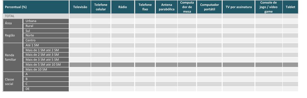 A - PROPORÇÃO DO AGREGADO