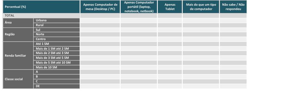 A2A - PROPORÇÃO DO AGREGADO FAMILIAR COM COMPUTADOR, POR TIPO DE COMPUTADOR PRESENTE NO AGREGADO FAMILIAR DE FORMA