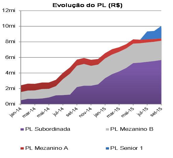 Créditos Vencidos por Prazo (% do PL) 14,0% 12,0% 10,0% 8,0% 6,0% 4,0% 2,0% 0,0% set12 out12 nov12 dez12 jan13 fev13 mar13 abr13 mai13 jun13 jul13 ago13 set13 out13 nov13 dez13 jan14 fev14 mar14