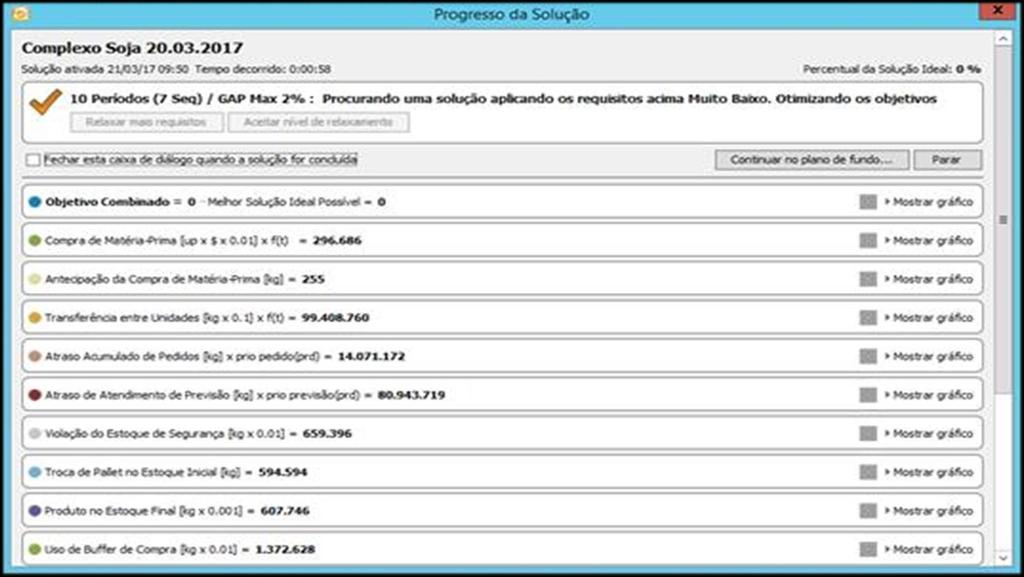 SigPro: Sistema