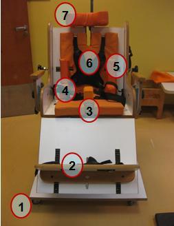 - SEPesq Figura 1 Vista frontal da cadeira tradicional da Kinder com a