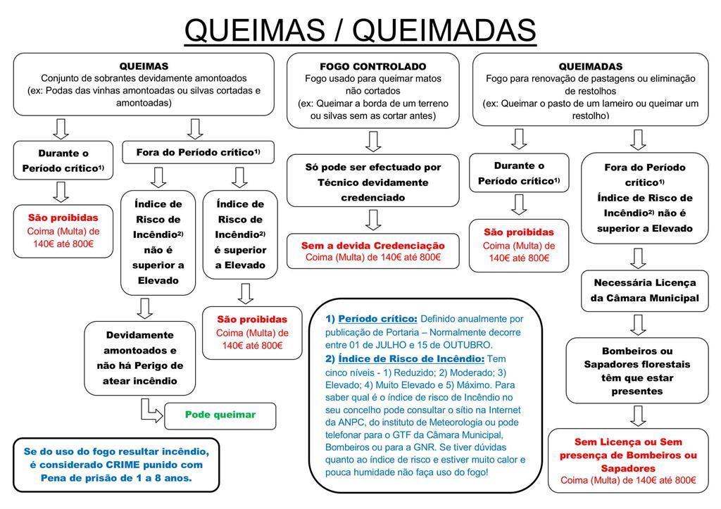 GUARDA NACIONAL