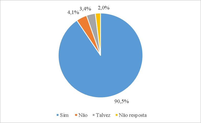 Figura 8 Percepções sobre o investimento por parte da prefeitura Por fim, pediu-se para os entrevistados definirem em uma palavra seu sentimento em