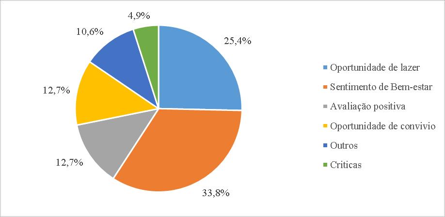 Esses termos foram agrupados em dimensões, destacadas na Figura 9.