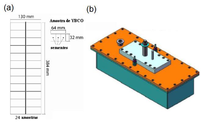supercondutores bem como o posicionamento dos mesmos dentro do criostato podem ser visto na figura 2.